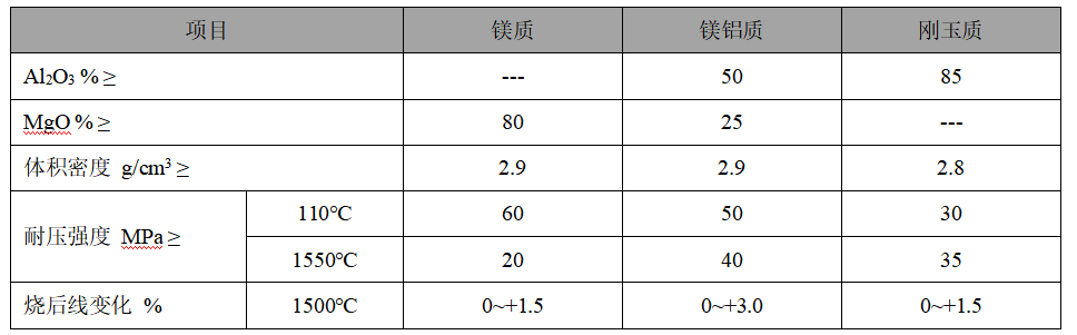 挡渣墙